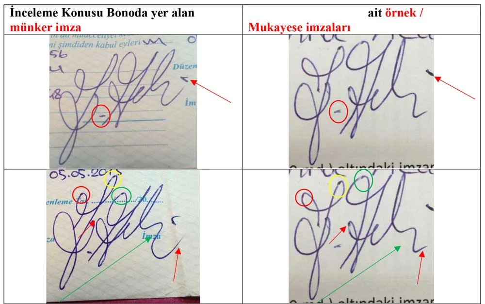 imza incelemesi