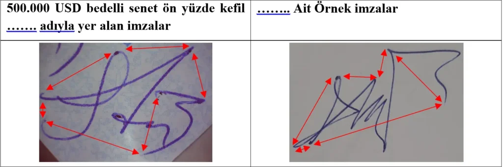 Sahte İmza Nasıl Anlaşılır?